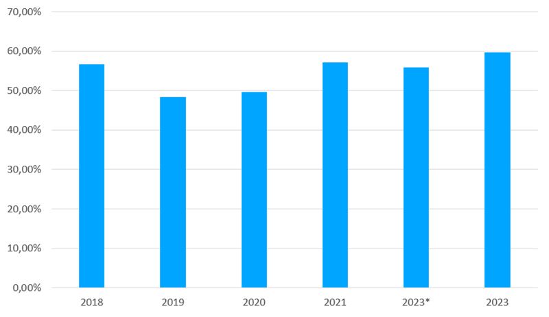 Kalkulation Kinderkrippe (2018 - 2023) - Kostendeckung